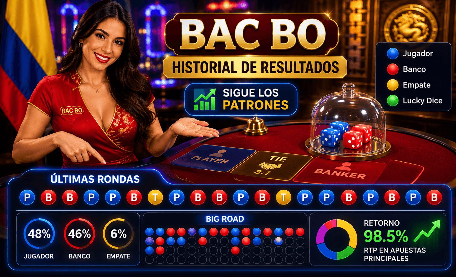 Historial de resultados en Bac Bo para seguir patrones