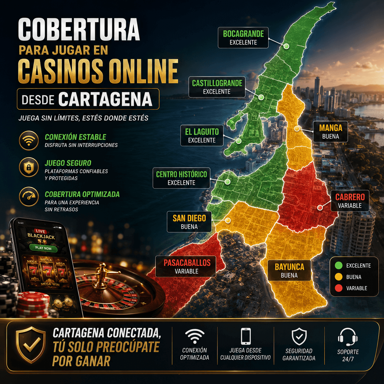 Cobertura para jugar en casinos online desde Cartagena: Bocagrande excelente, Castillogrande excelente, El Laguito excelente, Manga buena, Centro Histórico buena, San Diego buena, Cabrero buena, Pasacaballos variable, Bayunca variable