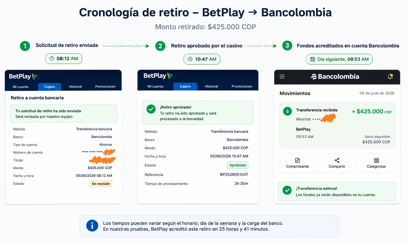 Ejemplo de retiro a Bancolombia desde un casino (pruebas propias)